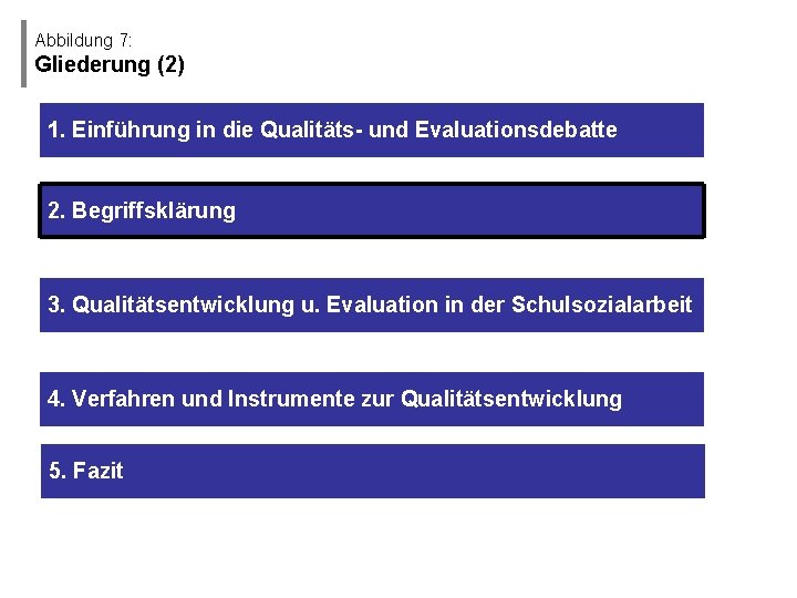 Abbildung 7: Gliederung (2) 1. Einführung in die Qualitäts- und Evaluationsdebatte 2. Begriffsklärung 3.