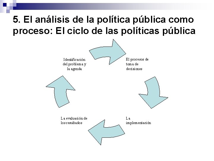 5. El análisis de la política pública como proceso: El ciclo de las políticas