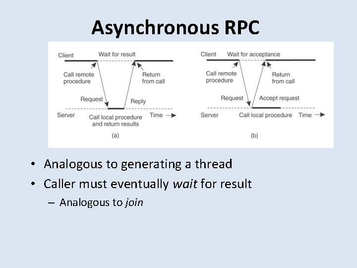 Asynchronous RPC • Analogous to generating a thread • Caller must eventually wait for