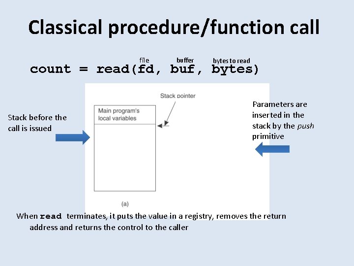 Classical procedure/function call file buffer bytes to read count = read(fd, buf, bytes) Stack