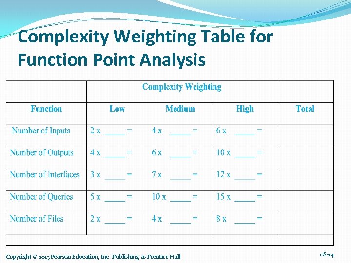 Complexity Weighting Table for Function Point Analysis Copyright © 2013 Pearson Education, Inc. Publishing