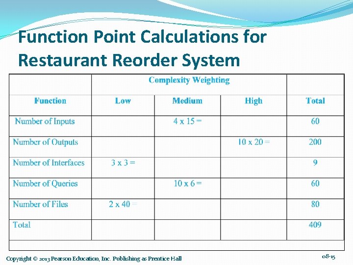 Function Point Calculations for Restaurant Reorder System Copyright © 2013 Pearson Education, Inc. Publishing