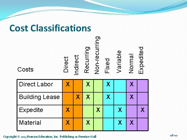 Direct Labor X Building Lease Expedite X Material X X X X X Copyright