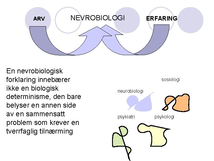 ARV NEVROBIOLOGI En nevrobiologisk forklaring innebærer ikke en biologisk determinisme, den bare belyser en