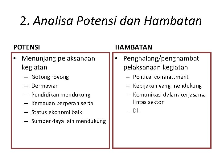 2. Analisa Potensi dan Hambatan POTENSI HAMBATAN • Menunjang pelaksanaan kegiatan • Penghalang/penghambat pelaksanaan