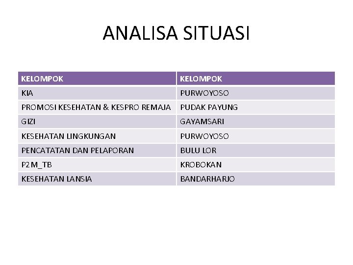 ANALISA SITUASI KELOMPOK KIA PURWOYOSO PROMOSI KESEHATAN & KESPRO REMAJA PUDAK PAYUNG GIZI GAYAMSARI