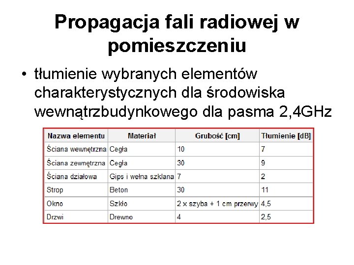 Propagacja fali radiowej w pomieszczeniu • tłumienie wybranych elementów charakterystycznych dla środowiska wewnątrzbudynkowego dla