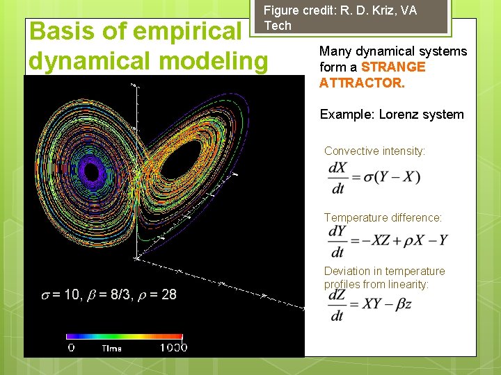 Figure credit: R. D. Kriz, VA Tech Basis of empirical dynamical modeling Many dynamical