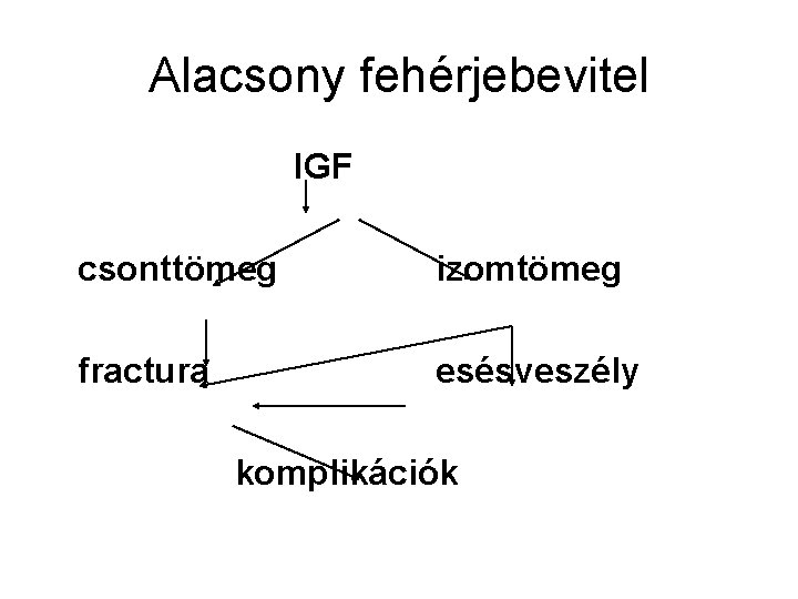 Alacsony fehérjebevitel IGF csonttömeg izomtömeg fractura esésveszély komplikációk 
