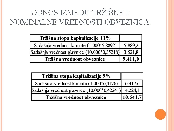 ODNOS IZMEĐU TRŽIŠNE I NOMINALNE VREDNOSTI OBVEZNICA 