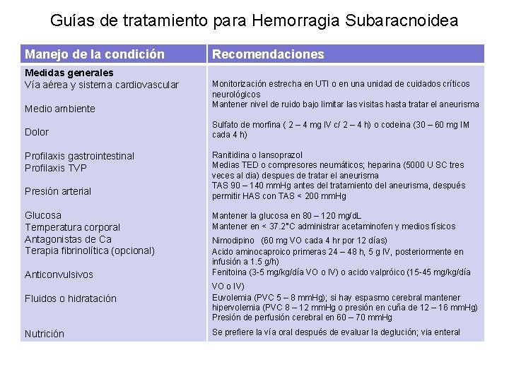 Guías de tratamiento para Hemorragia Subaracnoidea Manejo de la condición Medidas generales Vía aérea