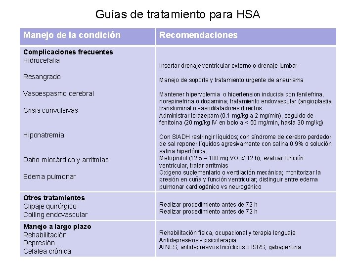 Guías de tratamiento para HSA Manejo de la condición Complicaciones frecuentes Hidrocefalia Resangrado Vasoespasmo