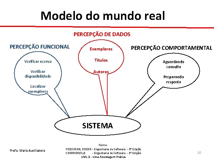 Modelo do mundo real PERCEPÇÃO DE DADOS PERCEPÇÃO FUNCIONAL Exemplares Verificar acervo Títulos Verificar