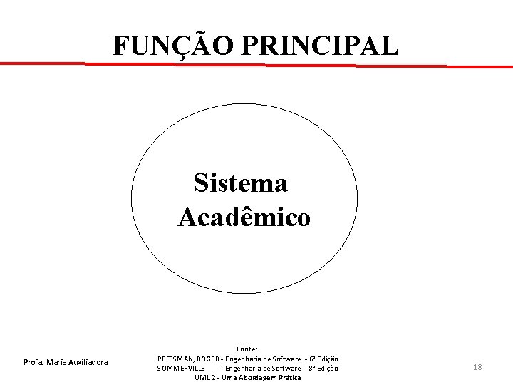 FUNÇÃO PRINCIPAL Sistema Acadêmico Profa. Maria Auxiliadora Fonte: PRESSMAN, ROGER - Engenharia de Software