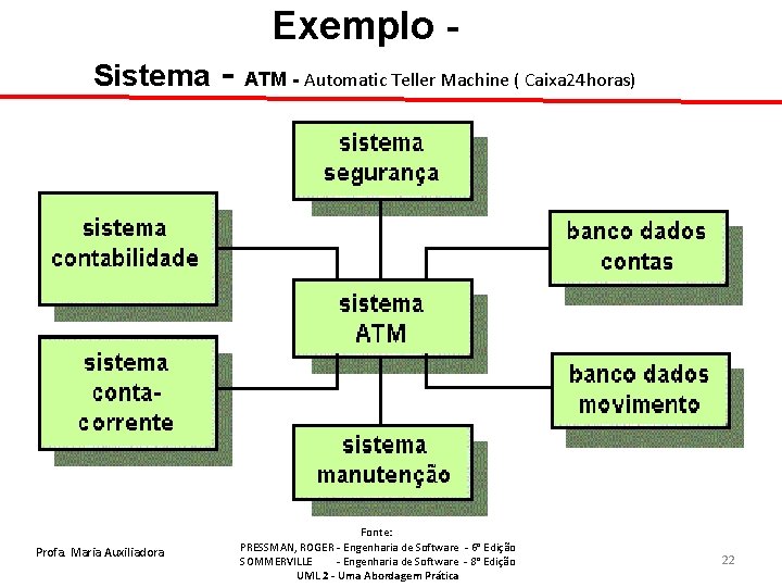 Exemplo Sistema Profa. Maria Auxiliadora - ATM - Automatic Teller Machine ( Caixa 24