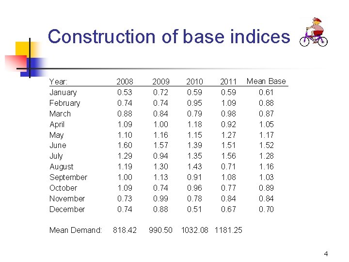 Construction of base indices Year: January February March April May June July August September