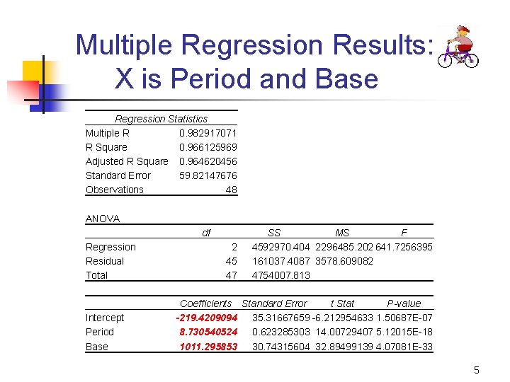  Multiple Regression Results: X is Period and Base Regression Statistics Multiple R 0.