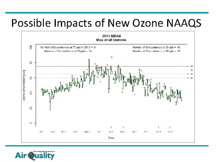 Possible Impacts of New Ozone NAAQS 