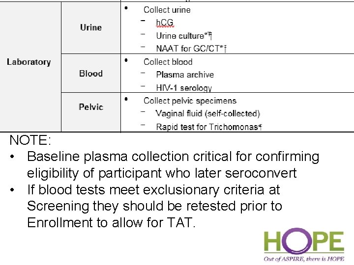 NOTE: • Baseline plasma collection critical for confirming eligibility of participant who later seroconvert