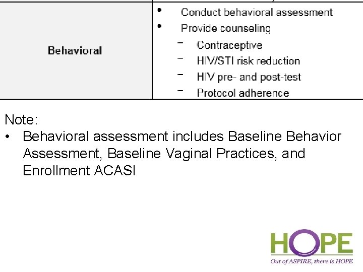 Note: • Behavioral assessment includes Baseline Behavior Assessment, Baseline Vaginal Practices, and Enrollment ACASI