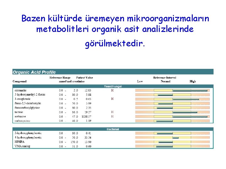 Bazen kültürde üremeyen mikroorganizmaların metabolitleri organik asit analizlerinde görülmektedir. 