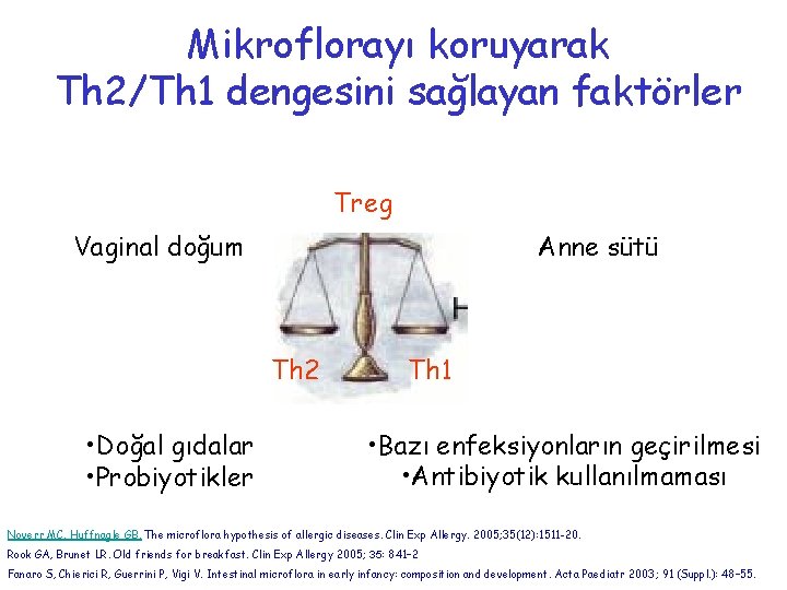 Mikroflorayı koruyarak Th 2/Th 1 dengesini sağlayan faktörler Treg Vaginal doğum Anne sütü Th