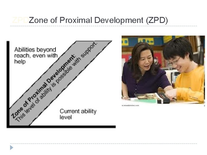 ZPDZone of Proximal Development (ZPD) 