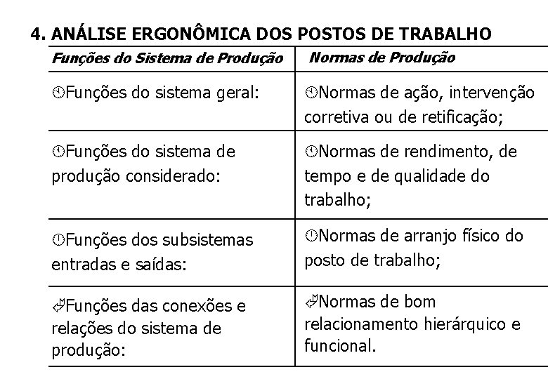 4. ANÁLISE ERGONÔMICA DOS POSTOS DE TRABALHO Funções do Sistema de Produção Normas de