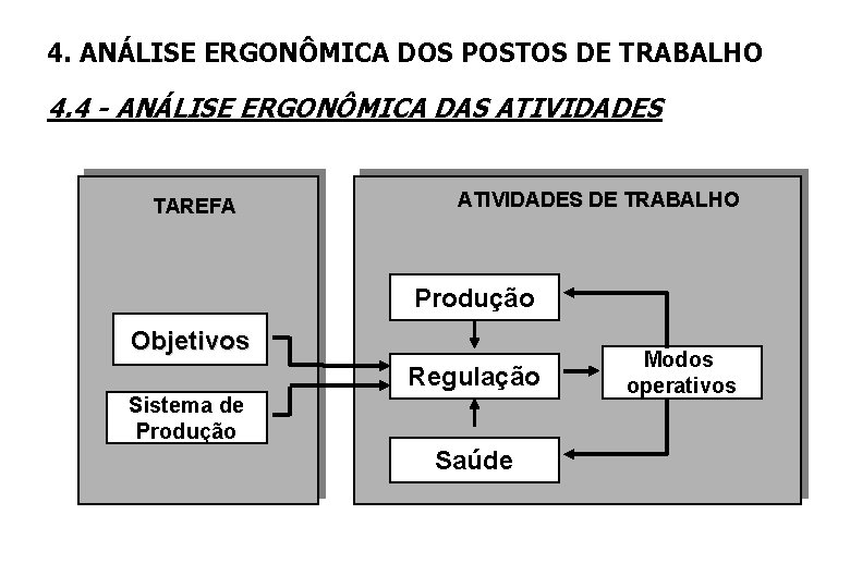 4. ANÁLISE ERGONÔMICA DOS POSTOS DE TRABALHO 4. 4 - ANÁLISE ERGONÔMICA DAS ATIVIDADES