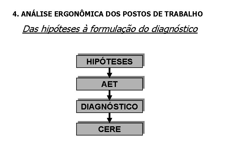 4. ANÁLISE ERGONÔMICA DOS POSTOS DE TRABALHO Das hipóteses à formulação do diagnóstico HIPÓTESES