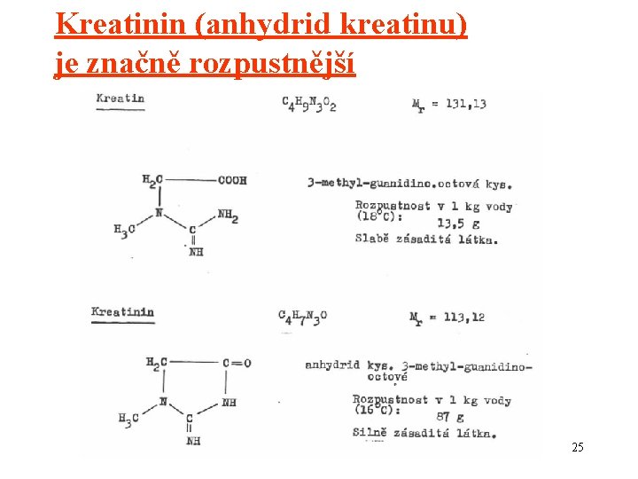 Kreatinin (anhydrid kreatinu) je značně rozpustnější 25 
