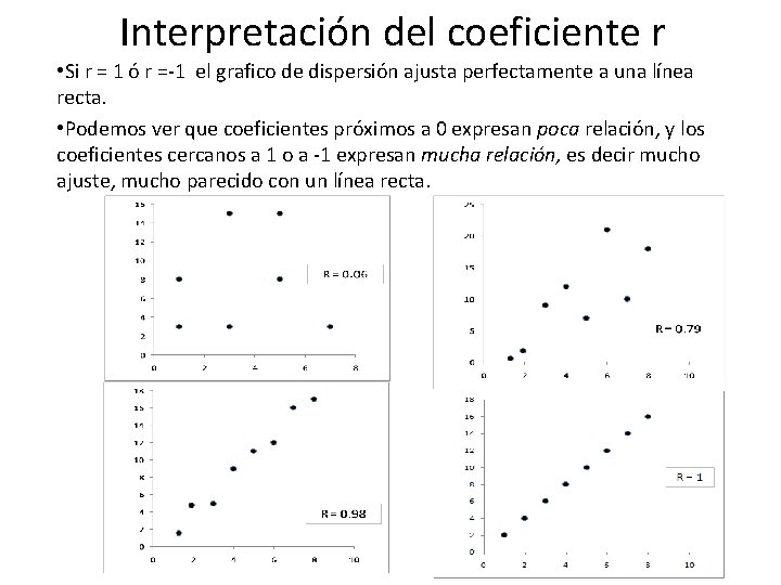 Interpretación del coeficiente r • Si r = 1 ó r =-1 el grafico