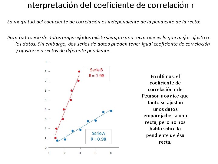 Interpretación del coeficiente de correlación r La magnitud del coeficiente de correlación es independiente