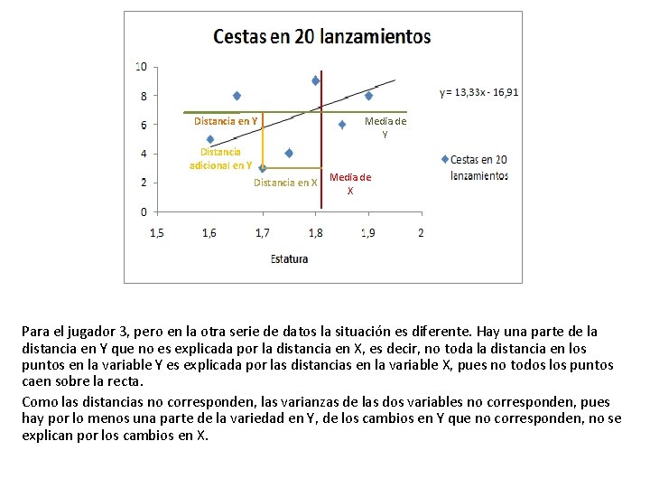 Distancia en Y Distancia adicional en Y Distancia en X Media de Y Media