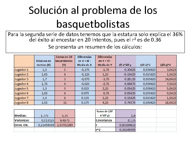 Solución al problema de los basquetbolistas Para la segunda serie de datos tenemos que