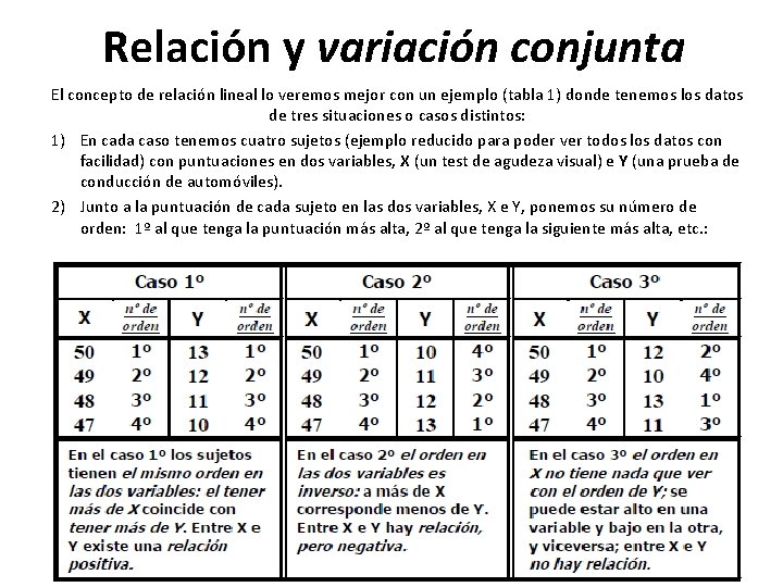 Relación y variación conjunta El concepto de relación lineal lo veremos mejor con un