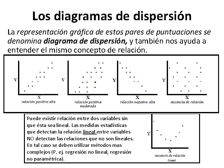 Los diagramas de dispersión La representación gráfica de estos pares de puntuaciones se denomina