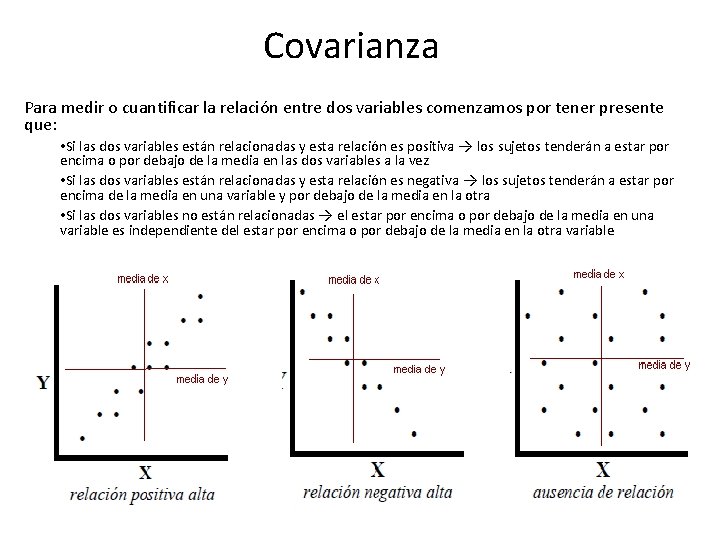 Covarianza Para medir o cuantificar la relación entre dos variables comenzamos por tener presente