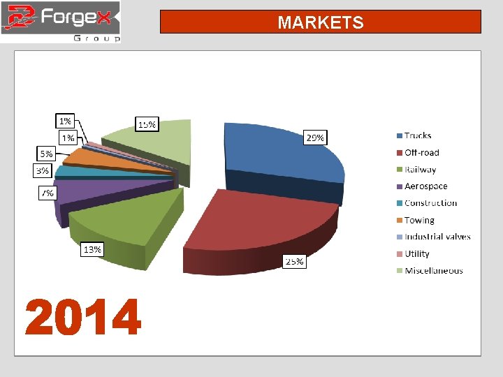 MARKETS 