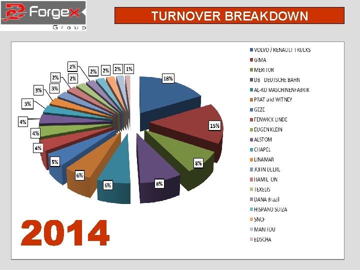 TURNOVER BREAKDOWN 