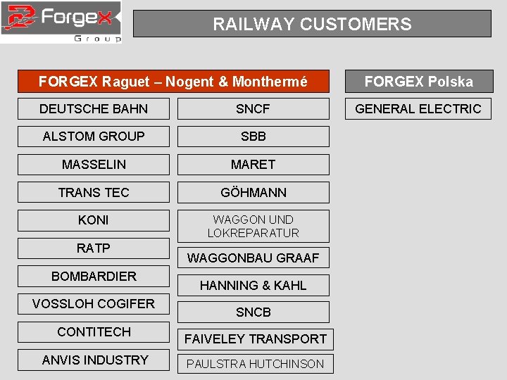 RAILWAY CUSTOMERS FORGEX Raguet – Nogent & Monthermé DEUTSCHE BAHN SNCF ALSTOM GROUP SBB