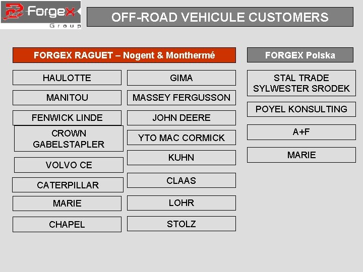 OFF-ROAD VEHICULE CUSTOMERS FORGEX RAGUET – Nogent & Monthermé HAULOTTE GIMA MANITOU MASSEY FERGUSSON