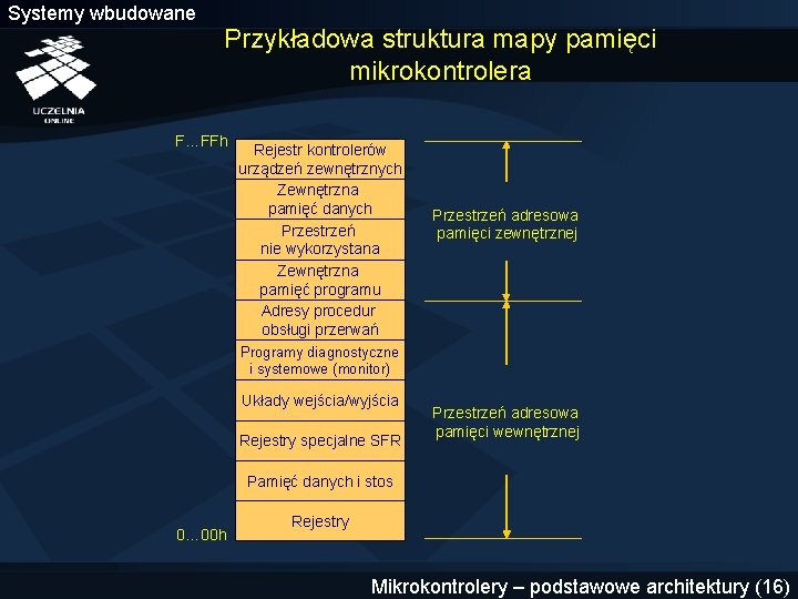 Systemy wbudowane Przykładowa struktura mapy pamięci mikrokontrolera F…FFh Rejestr kontrolerów urządzeń zewnętrznych Zewnętrzna pamięć