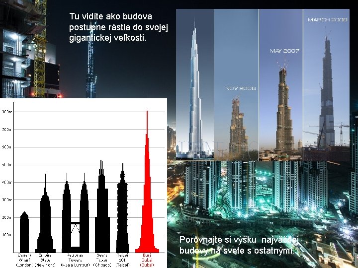 Tu vidíte ako budova postupne rástla do svojej gigantickej veľkosti. Porovnajte si výšku najväčšej