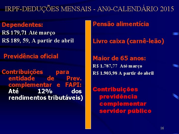 IRPF-DEDUÇÕES MENSAIS - AN 0 -CALENDÁRIO 2015 Dependentes: R$ 179, 71 Até março R$