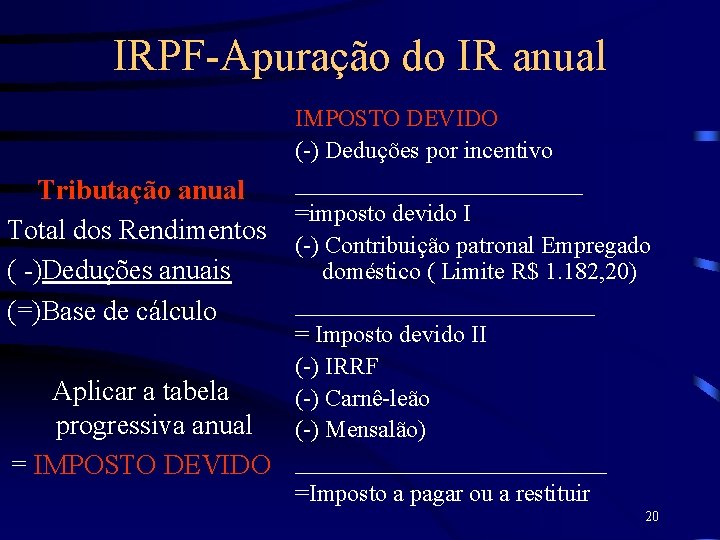 IRPF-Apuração do IR anual Tributação anual Total dos Rendimentos ( -)Deduções anuais (=)Base de