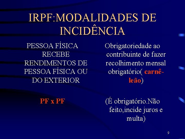 IRPF: MODALIDADES DE INCIDÊNCIA PESSOA FÍSICA RECEBE RENDIMENTOS DE PESSOA FÍSICA OU DO EXTERIOR