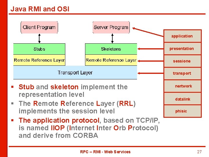 Java RMI and OSI application presentation sessione transport § Stub and skeleton implement the