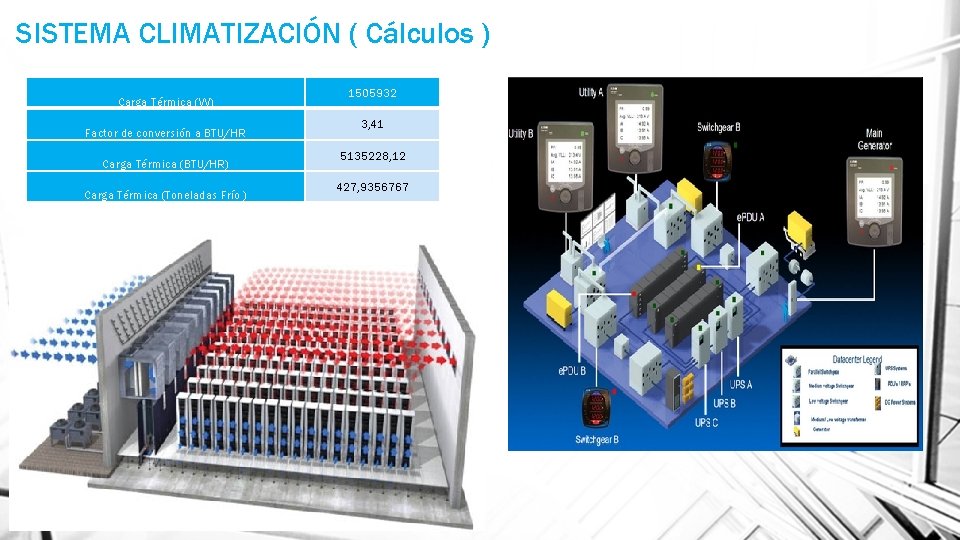 SISTEMA CLIMATIZACIÓN ( Cálculos ) Carga Térmica (W) Factor de conversión a BTU/HR Carga