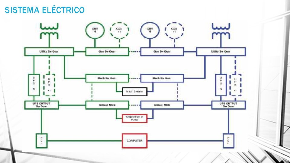 SISTEMA ELÉCTRICO 